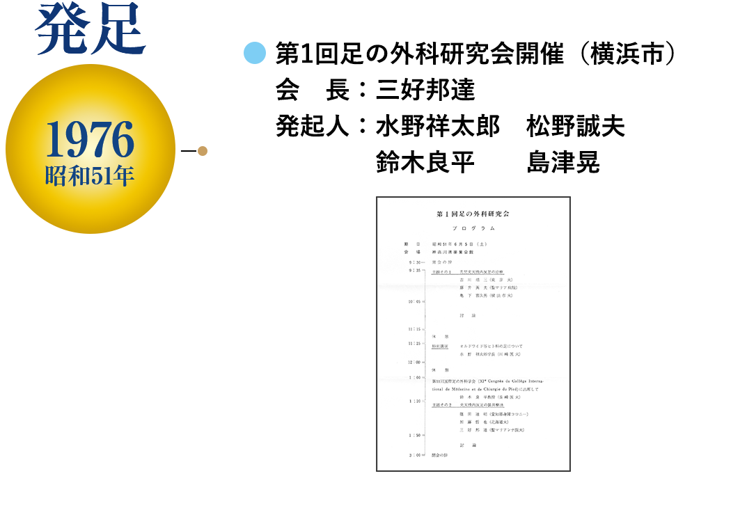 発足 1976 昭和51年
