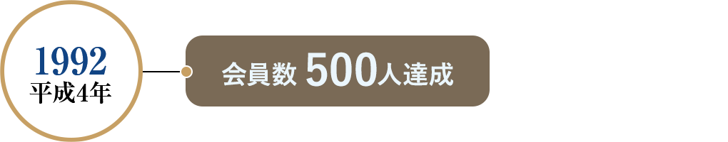 1992 平成4年