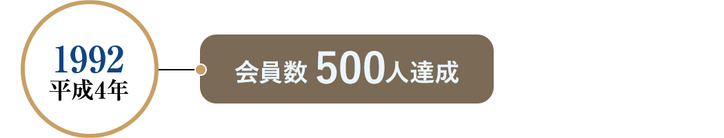 1992 平成4年