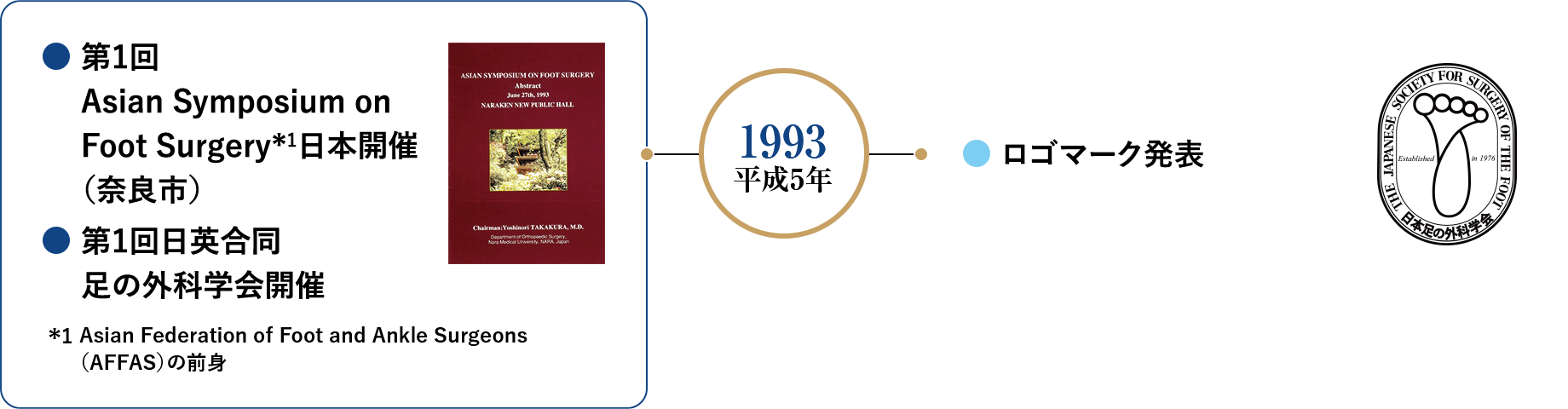 1993 平成5年