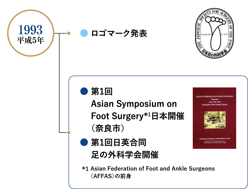 1993 平成5年