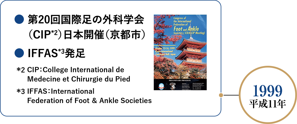 1999 平成11年
