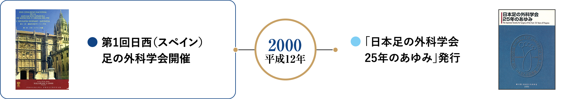 2000 平成12年