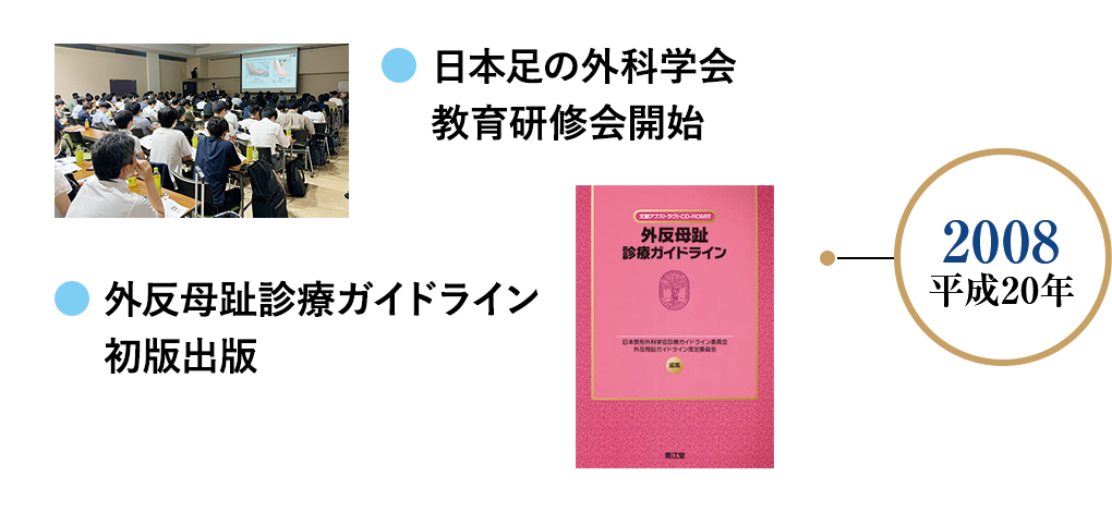 2008 平成20年