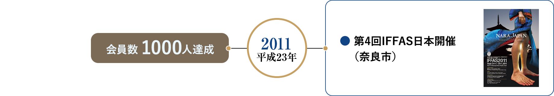 2011 平成23年