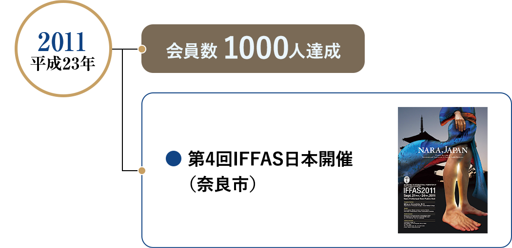 2011 平成23年